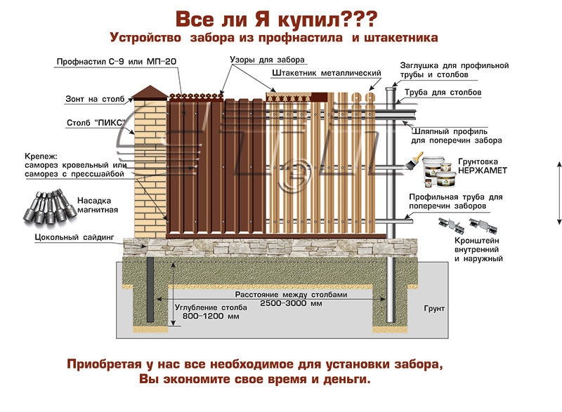 Схема евроштакетника забора