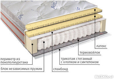 Ортопедический матрас VEGA Деметра