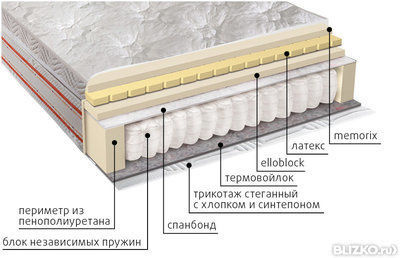 Ортопедический матрас VEGA Афродита