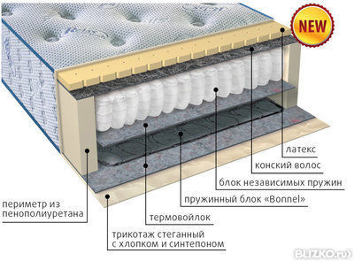 Матрас мульти струтто плюс вега