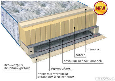 Ортопедический матрас VEGA Ритц