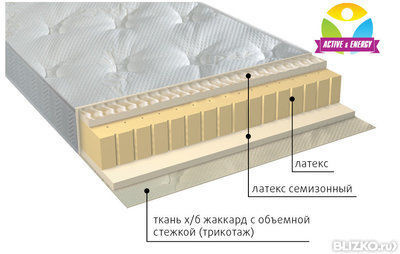 Ортопедический матрас 7 зон