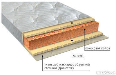 Беспружинный ортопедический матрас VEGA Вега латекс