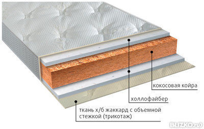 Беспружинный ортопедический матрас VEGA Вега струтто