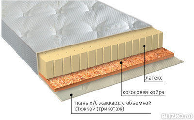 Беспружинный ортопедический матрас VEGA Люкс латекс