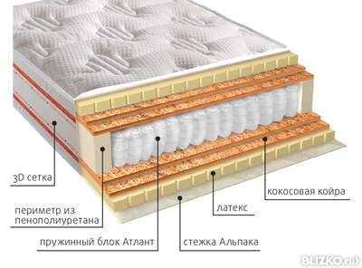 Ортопедический матрас VEGA Альбиони