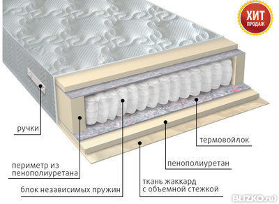 Ортопедический матрас VEGA Комфорт