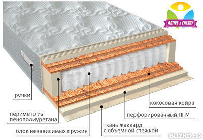 Ортопедический матрас VEGA Тонус микс