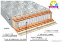 Ортопедический матрас VEGA Актив микс