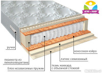 Ортопедический матрас VEGA Актив плюс