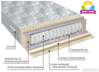 Ортопедический матрас VEGA Актив