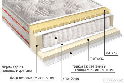 Матрас мульти струтто плюс