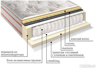 Ортопедический матрас VEGA Гера