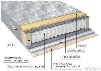 Ортопедический матрас VEGA Комфорт combi