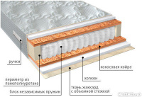 Ортопедический матрас VEGA Комфорт холло плюс