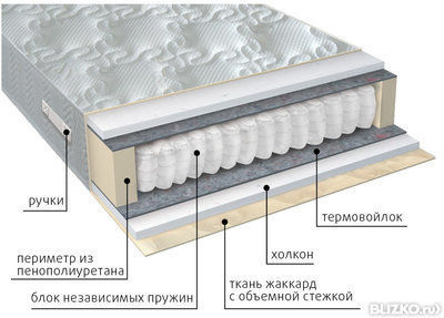 Ортопедический матрас VEGA Комфорт холло