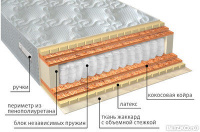 Ортопедический матрас VEGA Мульти латекс double плюс