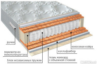 Ортопедический матрас VEGA Мульти струтто double плюс