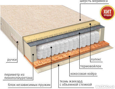 Матрас мульти струтто плюс