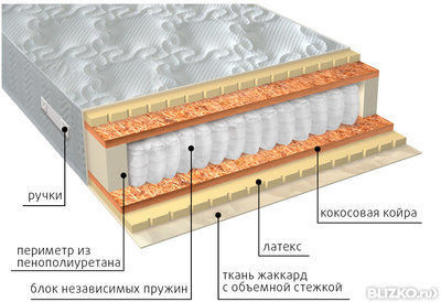 Ортопедический матрас VEGA Мульти латекс плюс