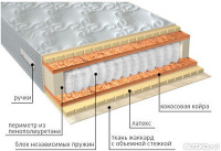 Ортопедический матрас VEGA Мульти латекс плюс