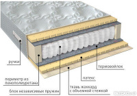 Ортопедический матрас VEGA Мульти латекс