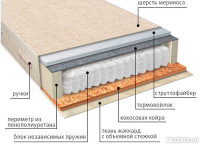 Ортопедический матрас VEGA Мульти сезон струтто