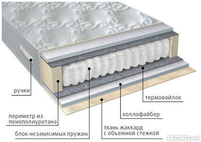 Матрас мульти струтто плюс вега