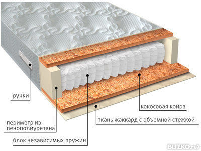 Ортопедический матрас VEGA Мульти био