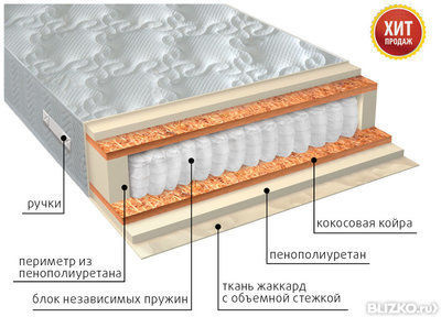 Ортопедический матрас VEGA Комфорт плюс