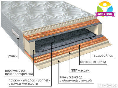 Матрас мульти струтто плюс вега