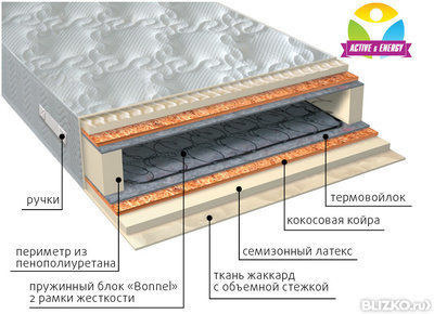 Ортопедический пружинный матрас VEGA Интенсив плюс