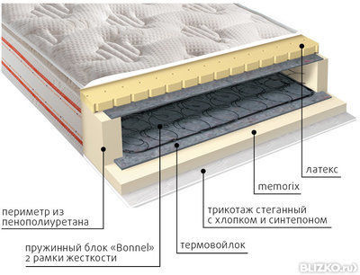 Ортопедический пружинный матрас VEGA Юнона