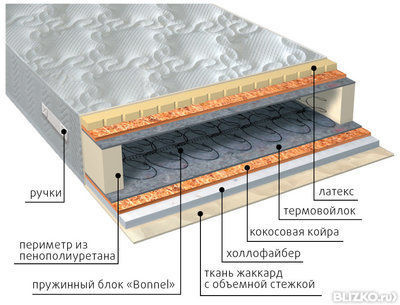 Ортопедический пружинный матрас VEGA Элит combi плюс