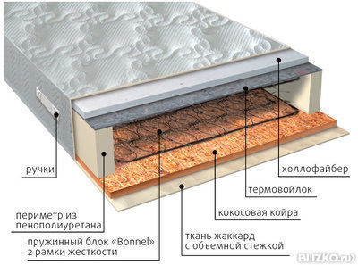 Ортопедический пружинный матрас VEGA Элит сезон струтто