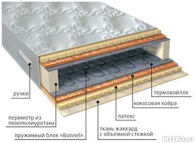 Матрас мульти струтто плюс