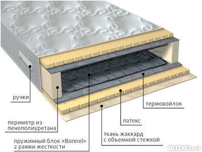 Ортопедический пружинный матрас VEGA Элит латекс