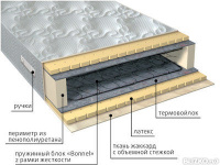 Ортопедический пружинный матрас VEGA Элит латекс