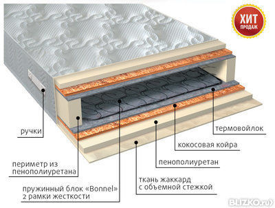 Матрас vega комфорт плюс