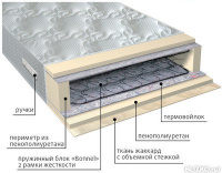 Ортопедический пружинный матрас VEGA Элит-рамка