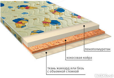 Ортопедический беспружинный детский матрас VEGA Умка (ППУ)
