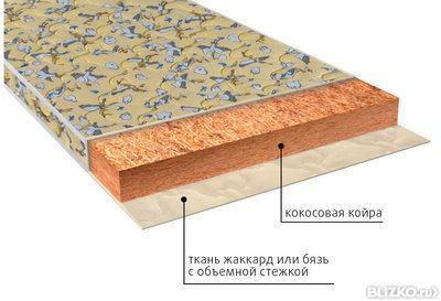 Ортопедический беспружинный детский матрас VEGA Винни (био)