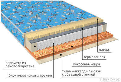 Ортопедический детский матрас VEGA Фунтик (био-латекс)