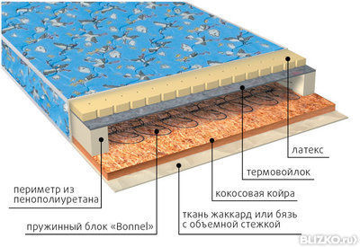 Ортопедический детский матрас VEGA Малыш (био-латекс)