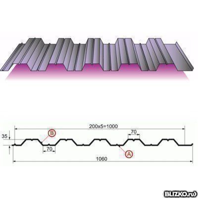 Профнастил НС35 - A, B Ecosteel 30 ммм