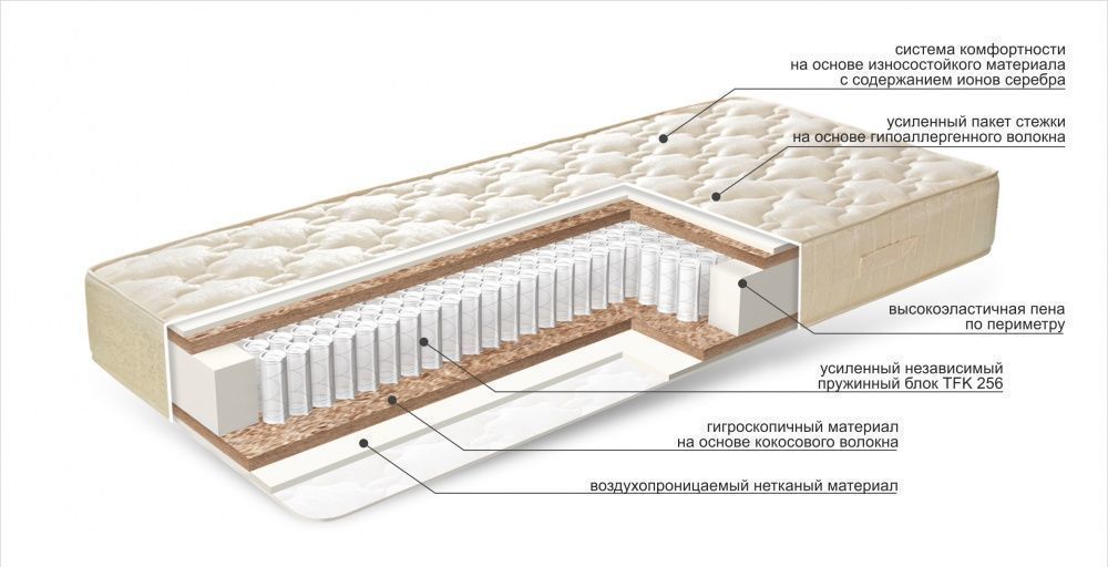Матрасы стронг комфорт био