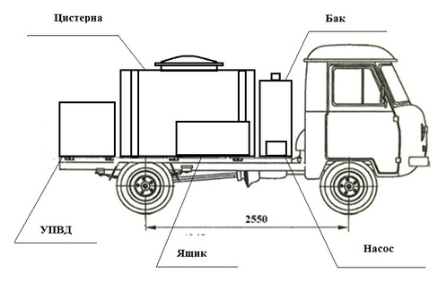 Дезинфекционная установка на шасси УАЗ 330365