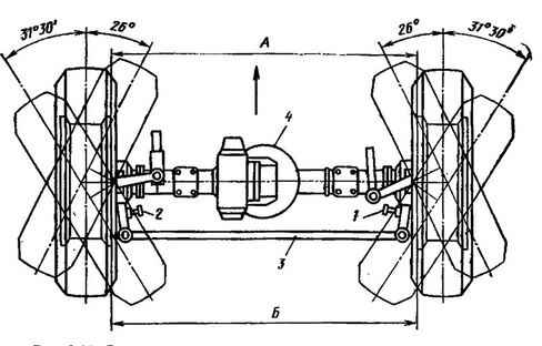 Регулировка угла схождения управляемых колес МАЗ