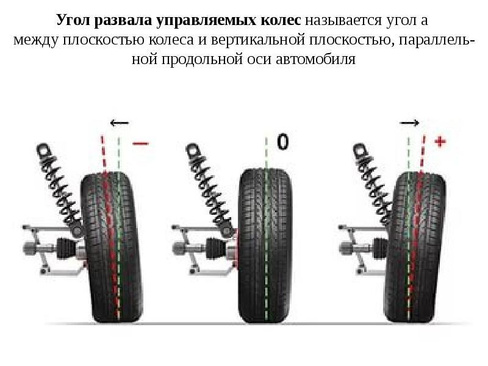 Регулировка угла схождения управляемых колес СОБОЛЬ