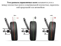 Сход-развал Mercedes-benz в Тамбове